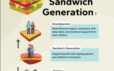 Stuck in the middle: The sandwich generation is feeling the squeeze